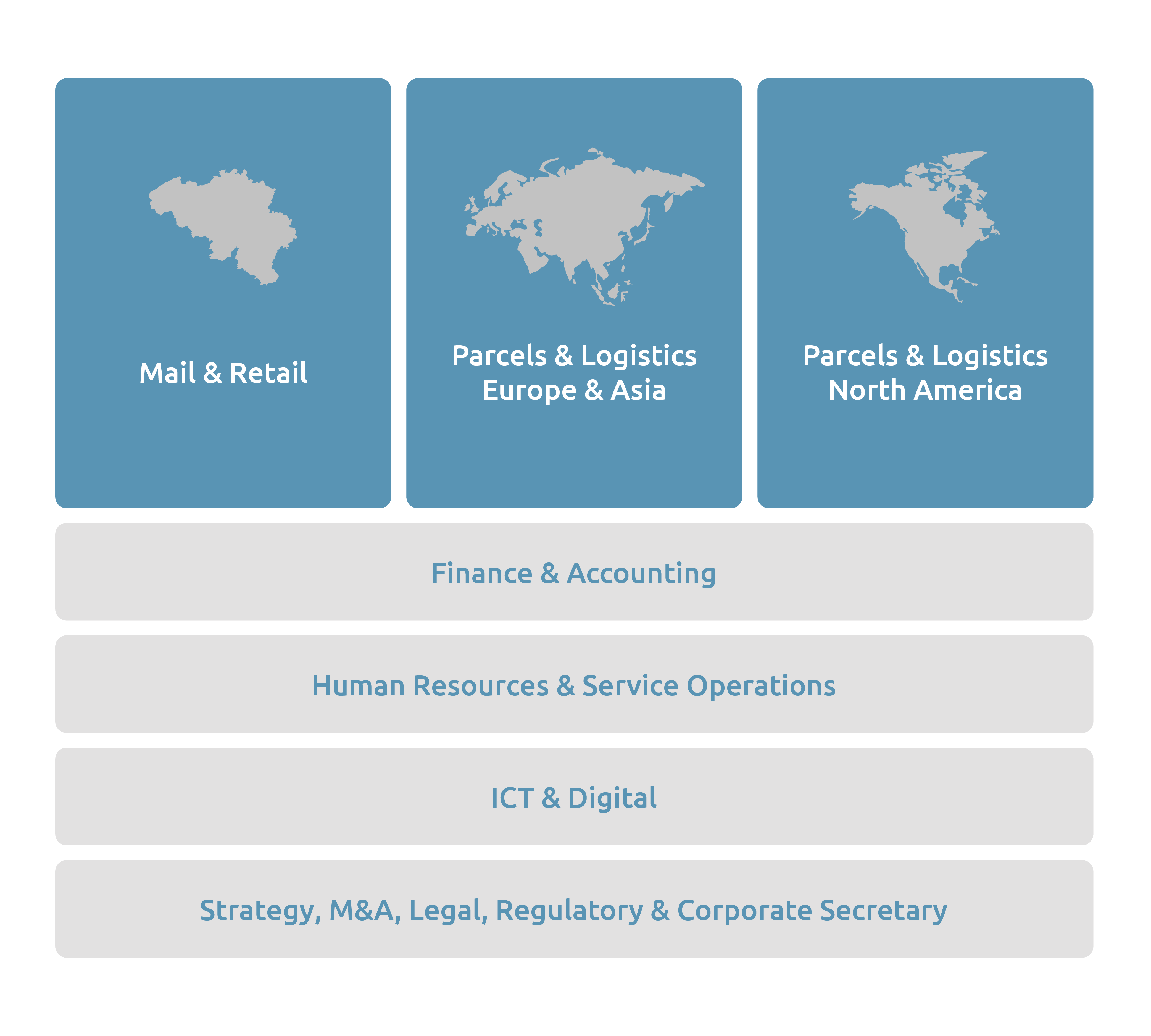 Organisation Visual